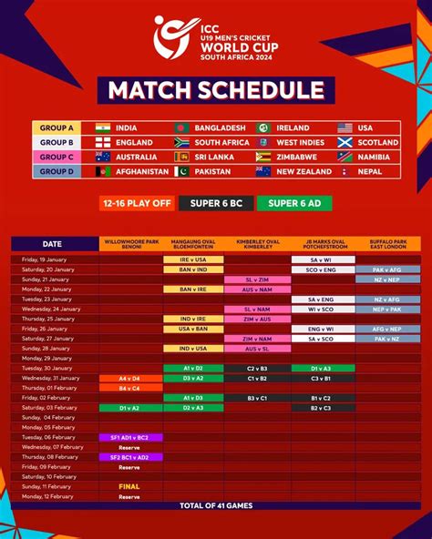 super 6 schedule|ICC U19 World Cup 2024: Super Six fixtures, schedule, teams, .